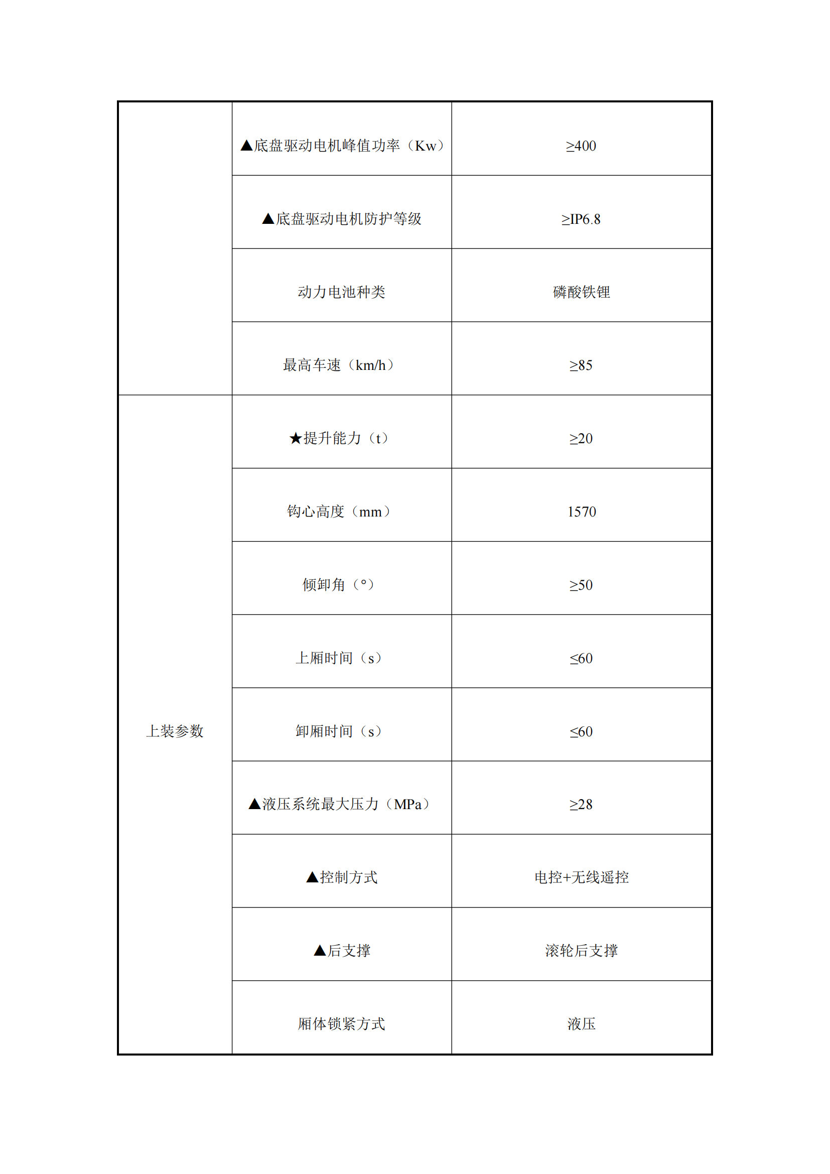 瀘州匯鑫環(huán)?？萍加邢薰?2噸純電動(dòng)車廂可卸式垃圾車詢價(jià)公告_01.png